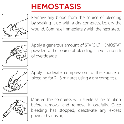 Starsil Hemostat How to use for Hemostasis